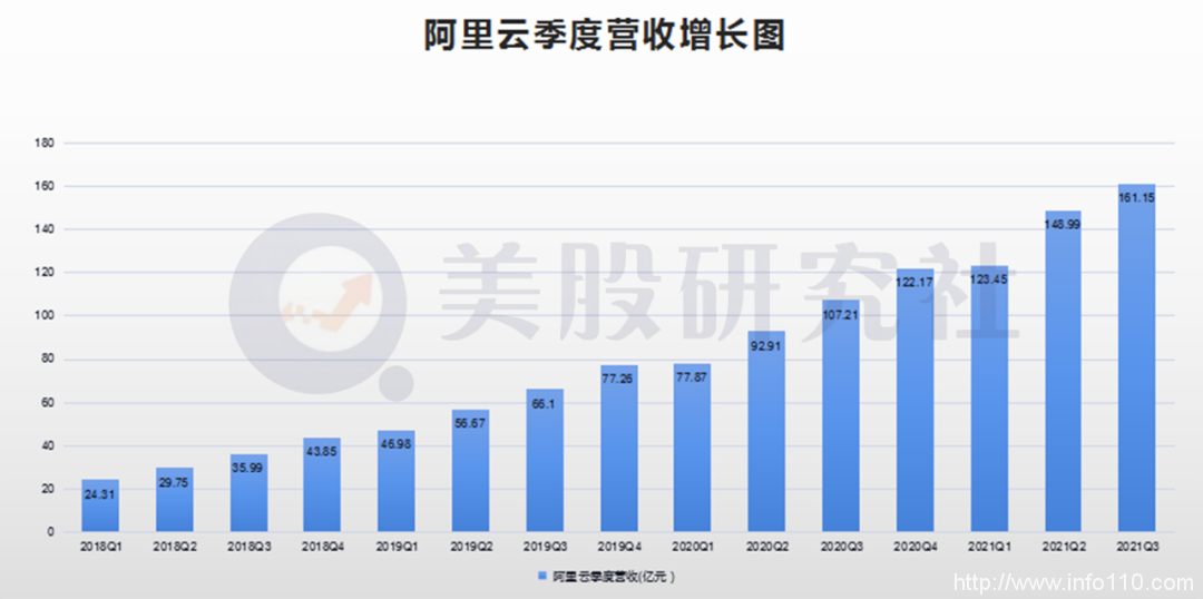 阿里云盈利、亞馬遜換帥：云計(jì)算走向分水嶺