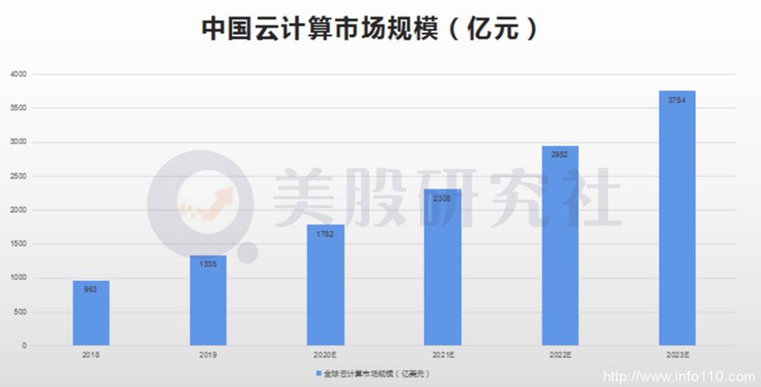 阿里云盈利、亞馬遜換帥：云計(jì)算走向分水嶺