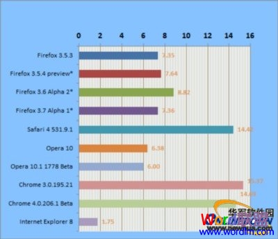網(wǎng)頁(yè)版Office 2010功能大縮水 網(wǎng)頁(yè)版Office 2010功能大縮水