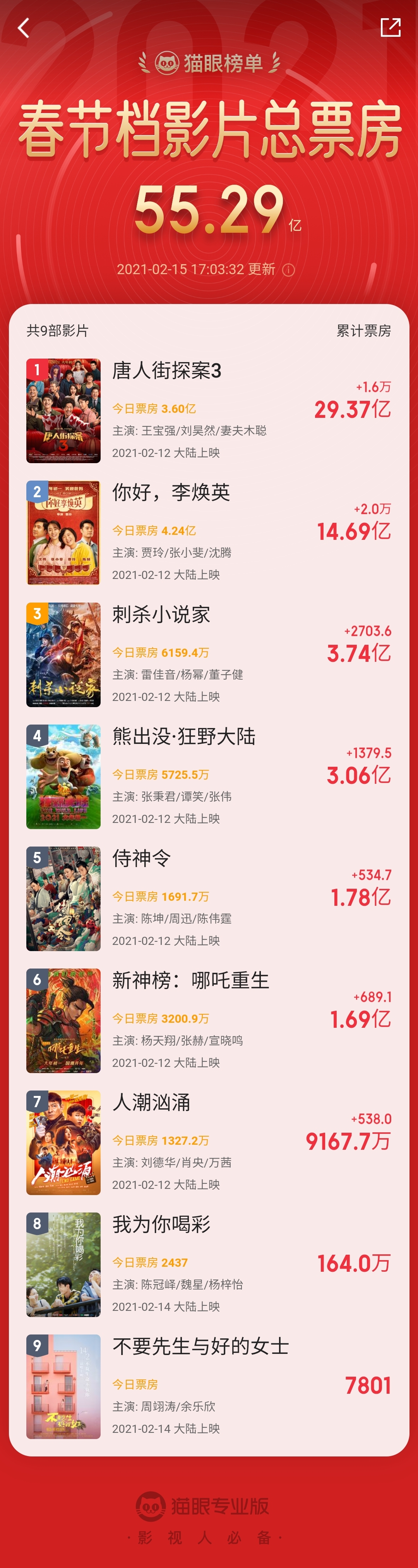 春節(jié)檔撞上情人節(jié)，貓眼觀影團(tuán)解鎖“云包場”新玩法