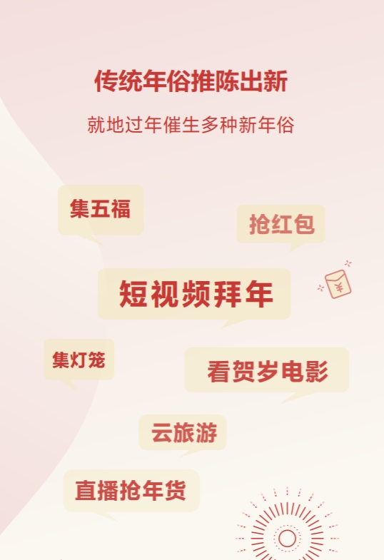 抖音發(fā)布春節(jié)數(shù)據(jù)報(bào)告 河南人最愛拍拜年短視頻