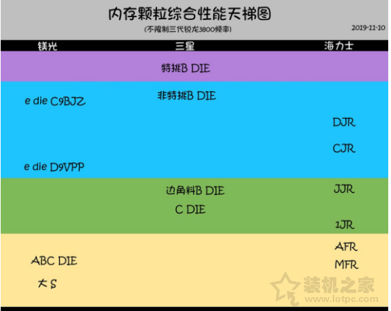 內(nèi)存顆粒哪個好？有什么區(qū)別？常見電腦內(nèi)存條顆粒知識科普