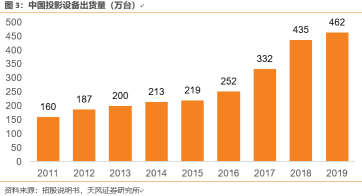 千億新消費市場龍頭進入豐收季：極米上市后，堅果投影傳出IPO消息