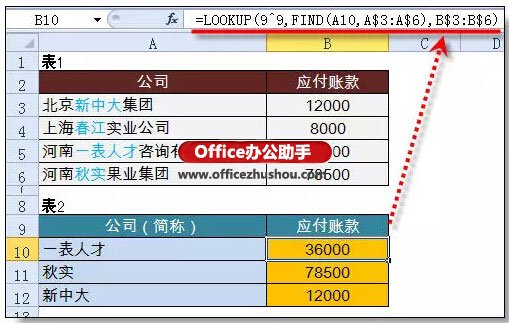 excel lookup模糊查找 使用lookup函數(shù)進(jìn)行模糊查找的實例教程