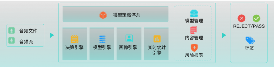 向“音”而生 數(shù)美科技護(hù)航實時語音社交平臺發(fā)展