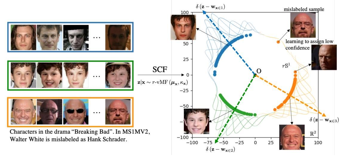 CVPR 2021 | 騰訊優(yōu)圖20篇論文入選，含人臉識(shí)別、時(shí)序動(dòng)作定位、視頻動(dòng)作分割等領(lǐng)域