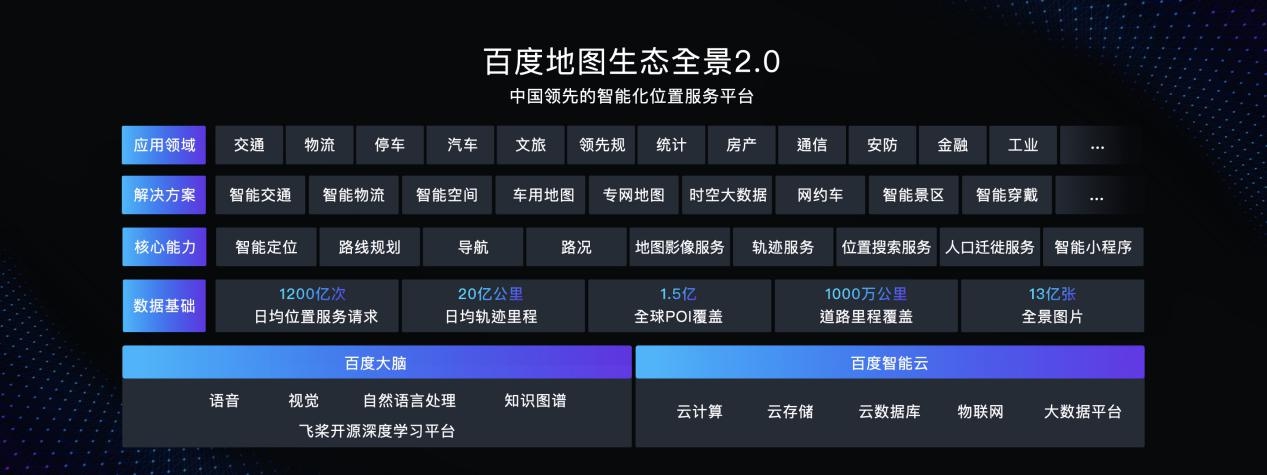從國民出行平臺(tái)到AI新基建數(shù)字底座，百度地圖面向生態(tài)“變大”，面向用戶“變小”