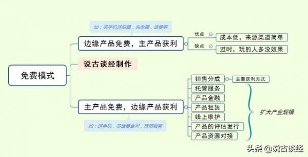 怎么分析項(xiàng)目盈利模式