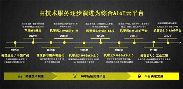 機(jī)智云榮獲物聯(lián)之星“2020中國最有影響力AIoT企業(yè)獎”