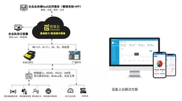 機(jī)智云榮獲物聯(lián)之星“2020中國最有影響力AIoT企業(yè)獎”