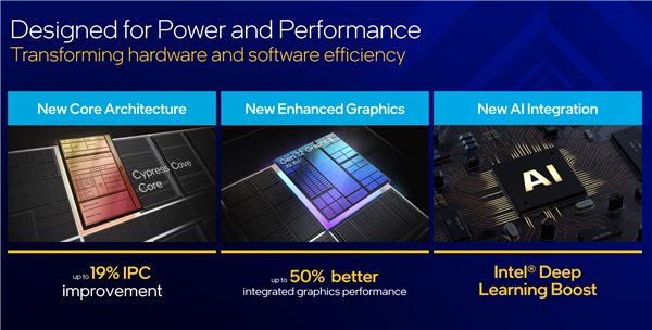 Intel 11代桌面酷睿正式發(fā)布！