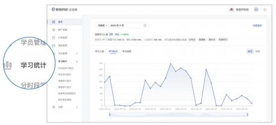 極客時間找準(zhǔn)IT企業(yè)培訓(xùn)痛點(diǎn)，打通人才培養(yǎng)任督二脈