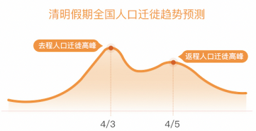 百度地圖預(yù)測(cè)2021年清明踏青賞花地，還有特色語(yǔ)音講解等你來(lái)聽(tīng)
