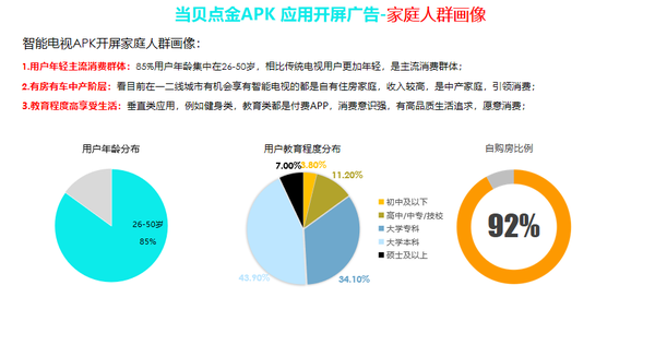 廣告也能不煩人？當(dāng)貝點(diǎn)金解鎖廣告新模式