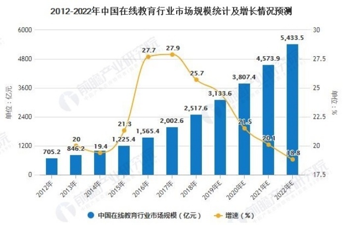 數(shù)美科技護(hù)航在線教育，抵御內(nèi)容、業(yè)務(wù)雙風(fēng)險(xiǎn)