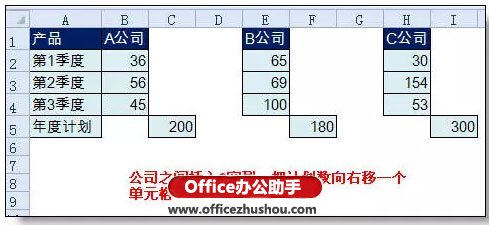 使用Excel制作本年各季度的利潤情況和本年利潤計劃柱狀圖的方法