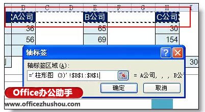 使用Excel制作本年各季度的利潤情況和本年利潤計劃柱狀圖的方法