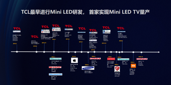 全球電視領(lǐng)跑者！TCL C12 Mini LED智屏夯實TCL行業(yè)龍頭地位
