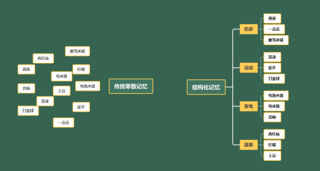 活用MindMaster思維導(dǎo)圖，告別低效學(xué)習(xí)