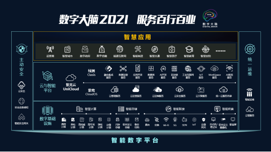 十大新品亮相2021領(lǐng)航者峰會，以云智原生技術(shù)加速釋放數(shù)據(jù)價值