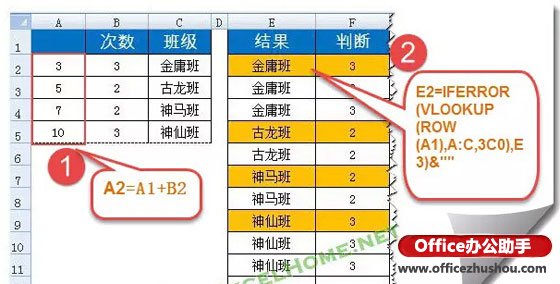 excel函數(shù)的零點(diǎn)求法小技巧 VLOOKUP函數(shù)的一個小技巧