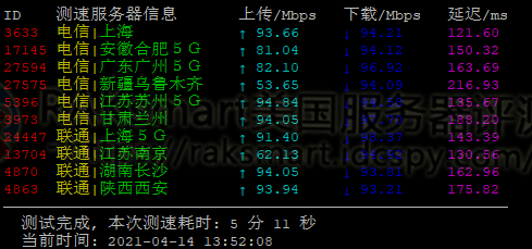RAKsmart美國CN2線路服務(wù)器性能評測