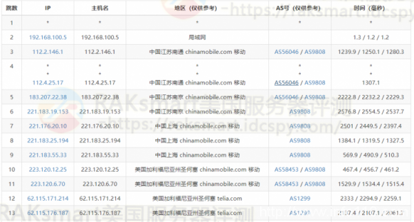 RAKsmart美國CN2線路服務(wù)器性能評測