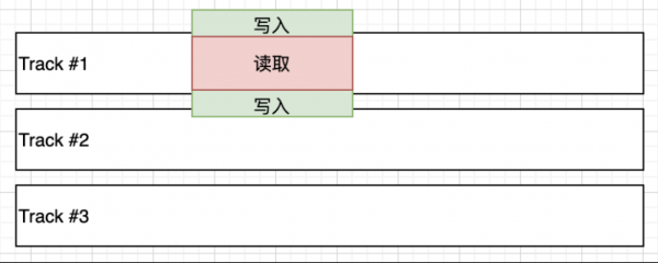 UCloud優(yōu)刻得US3在海量數(shù)據(jù)歸檔存儲下的成本優(yōu)化實踐，使存儲成本再降80%