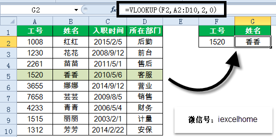 excel VLOOKUP逆向查詢，記住這些才是真的會(huì)了