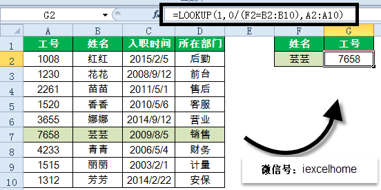 excel VLOOKUP逆向查詢，記住這些才是真的會(huì)了