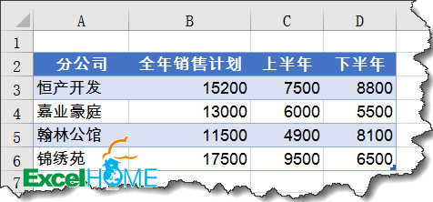 excel圖表制作技巧簡(jiǎn)單實(shí)用的圖表技巧，你會(huì)嗎？