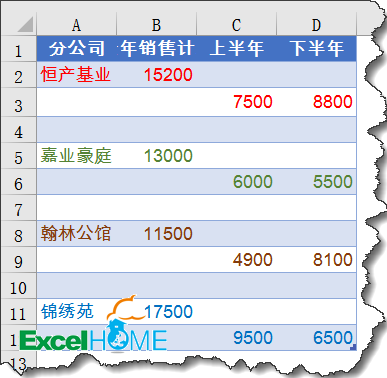 excel圖表制作技巧簡(jiǎn)單實(shí)用的圖表技巧，你會(huì)嗎？