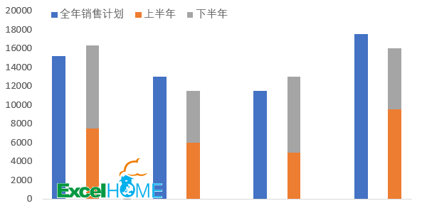 excel圖表制作技巧簡(jiǎn)單實(shí)用的圖表技巧，你會(huì)嗎？