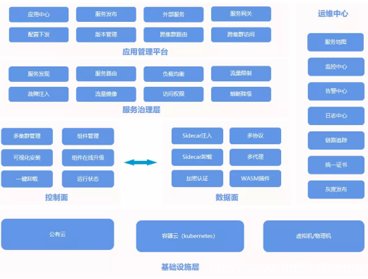 加固功能穩(wěn)定，補(bǔ)充關(guān)鍵場景，博云服務(wù)網(wǎng)格產(chǎn)品發(fā)布1.7版本
