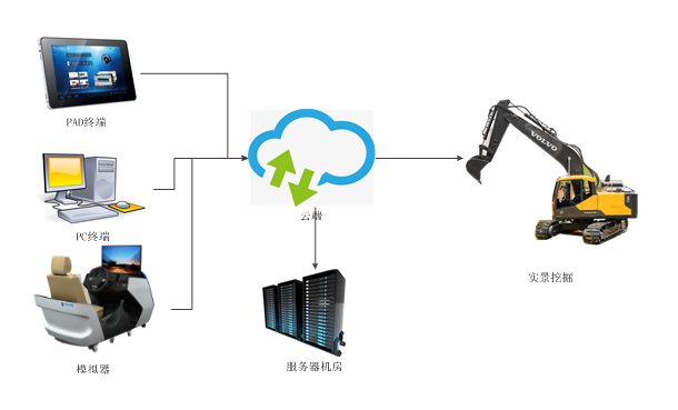 中智仿真高端汽車模擬器為5G遠程駕駛提供可靠方案