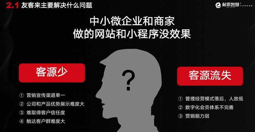 友客來：4000字干貨秘籍，教你成為私域獲客高手