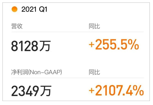 扎堆上市，IPO市場的最后瘋狂？