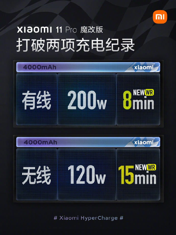 小米 11 Pro 魔改版打破兩項充電紀錄：200W 有線、120W 無線，最快 8 分鐘充滿電