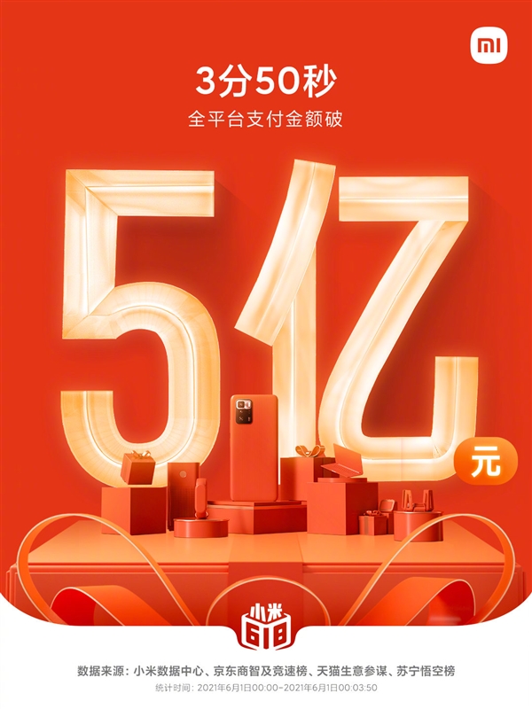 小米不到50分鐘入賬15億！