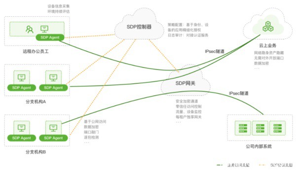 縱觀2021 RSAC云安全，創(chuàng)新沙盒的這家公司為什么能得到億元融資？