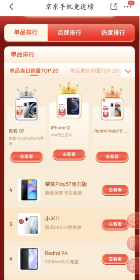 京東618手機京競速榜風(fēng)起云涌，千元機Redmi 9A獲單品累計好評榜冠軍