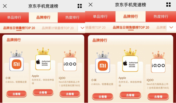 iQOO小米618位列前三，它們都做對(duì)了什么？