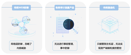 告別數據泄露，美創(chuàng)科技數據庫防水壩助力數據安全