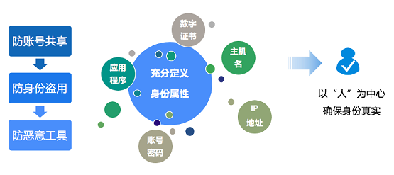 告別數據泄露，美創(chuàng)科技數據庫防水壩助力數據安全