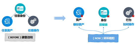 告別數據泄露，美創(chuàng)科技數據庫防水壩助力數據安全