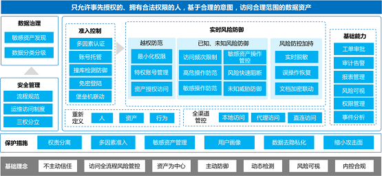 告別數據泄露，美創(chuàng)科技數據庫防水壩助力數據安全