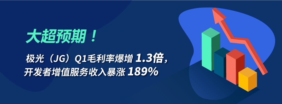 大超預(yù)期！極光（JG）Q1毛利率暴增1.3倍，開(kāi)發(fā)者增值服務(wù)收入暴漲189%