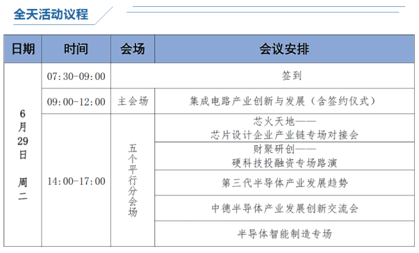 第二屆集成電路產(chǎn)業(yè)與資本創(chuàng)新論壇 &amp; 新形勢(shì)下合作基金產(chǎn)業(yè)生態(tài)共建大會(huì)
