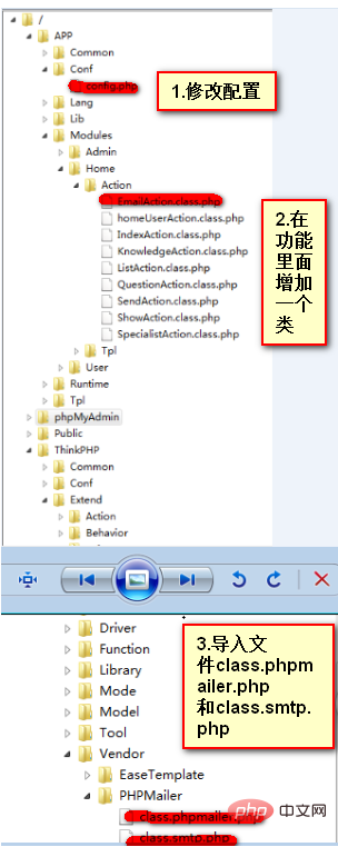 詳解ThinkPHP框架如何實現(xiàn)郵箱激活功能