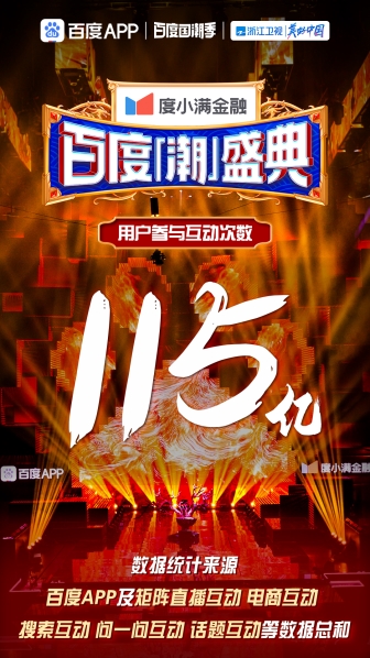 全網(wǎng)用戶參與互動(dòng)超115億次！《百度潮盛典》引爆國(guó)民自豪